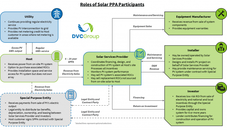 Commercial Solar Solutions in Bedford, Bedfordshire